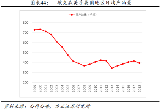 石油行业专题报告：埃克森美孚的合并与成长战略解析