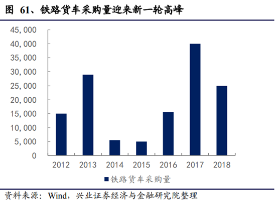 机械设备行业深度研究报告：制造业升级，高端装备迎时代机遇