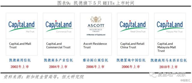 中国房企未来发展借鉴：新加坡REITs模式经验