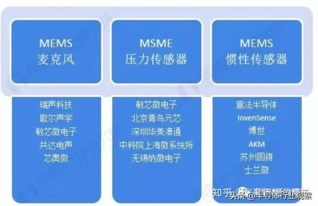 MEMS现状分析，中国任重道远！|半导体行业观察