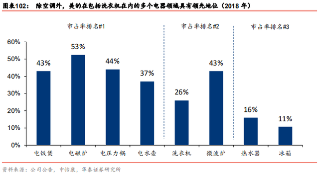 中国乳业及伊利股份深度研究报告