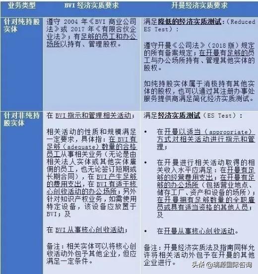 听说，离岸公司要交税了？注册新加坡公司是下一个风口吗？