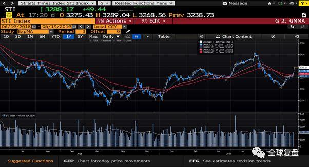 坡股复盘-20190619