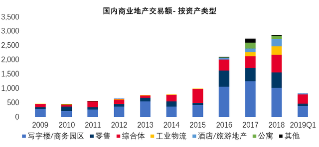 寻找中国版公募REITs的“价格锚”：商业不动产资本化率调查研究