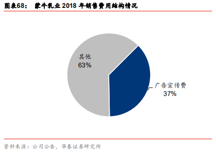 中国乳业及伊利股份深度研究报告