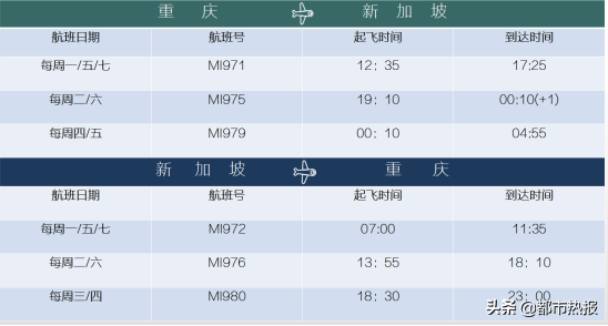 投选最in“海岛+新加坡”玩法 恭喜这六位幸运儿，即将开启浪漫之旅