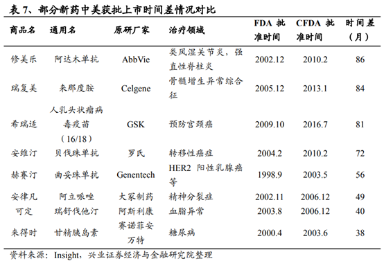 医药生物行业深度研究报告：新机构、新环境、新做法