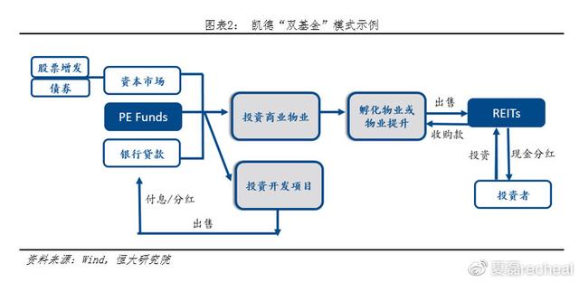 中国房企未来发展之路——新加坡REITs模式经验