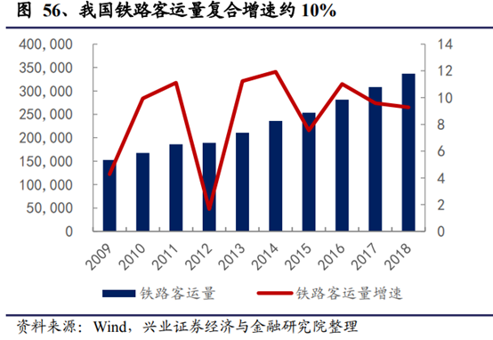 机械设备行业深度研究报告：制造业升级，高端装备迎时代机遇