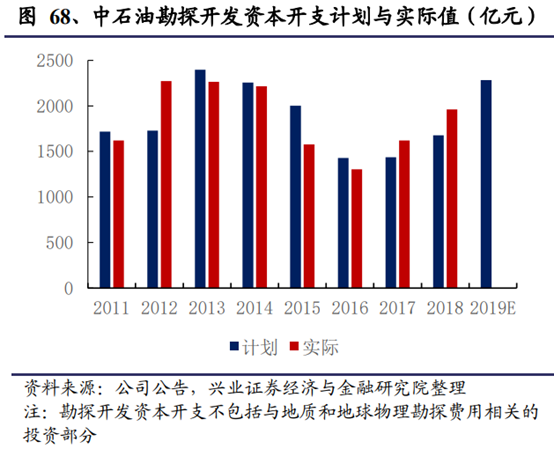 机械设备行业深度研究报告：制造业升级，高端装备迎时代机遇