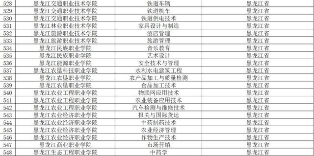 「公示」黑龙江这24所学校被国家看中，有你母校吗？