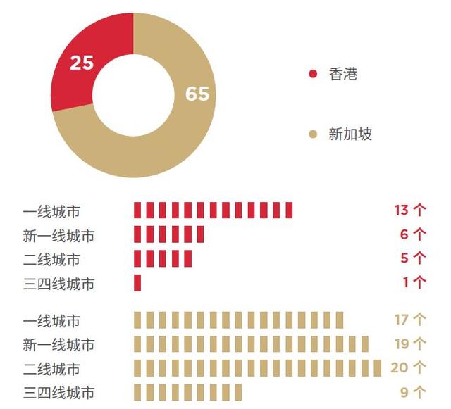 寻找中国版公募REITs的“价格锚”：商业不动产资本化率调查研究