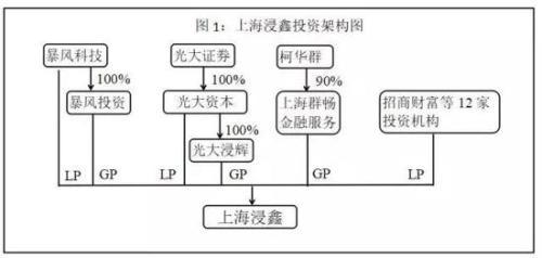 海外投资踩大雷：招行怒告光大证券子公司 索赔35亿