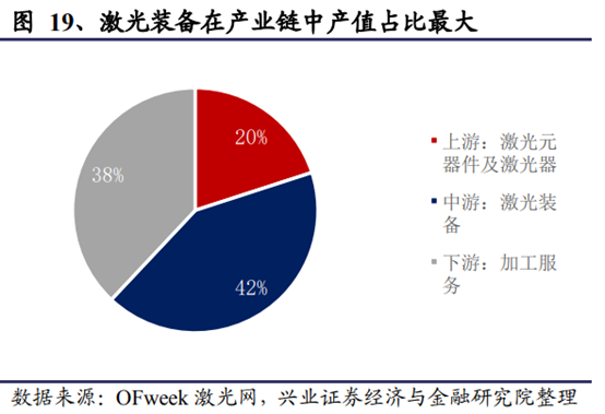 机械设备行业深度研究报告：制造业升级，高端装备迎时代机遇