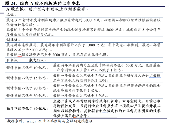 医药生物行业深度研究报告：新机构、新环境、新做法