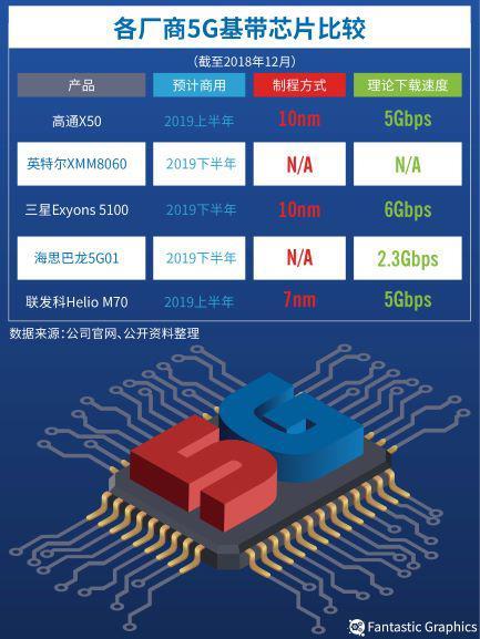 解密海思：8000余项专利技术，员工平均工资16500元，曾差点卖给美国公司