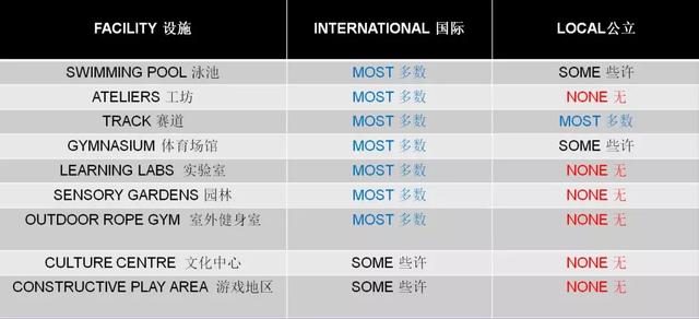 这家国际学校竟然比公立学校还好——新加坡斯坦福美国国际学校