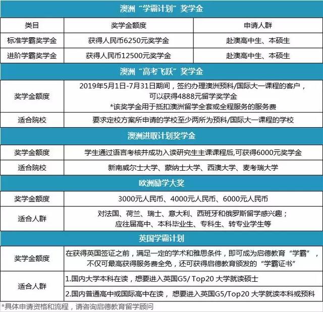 6月29日近200所世界Top院校招生官汇集，聚焦2019国际教育热点