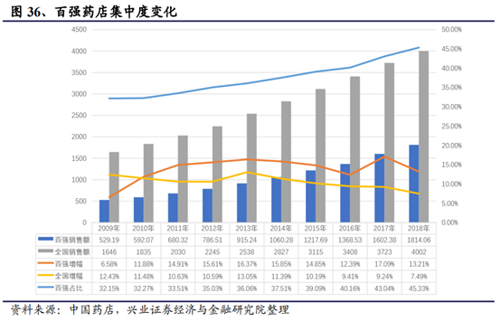 医药生物行业深度研究报告：新机构、新环境、新做法