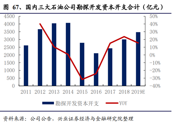 机械设备行业深度研究报告：制造业升级，高端装备迎时代机遇