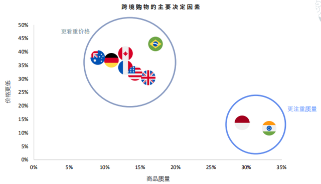 Facebook X Shopify 跨境电商白皮书