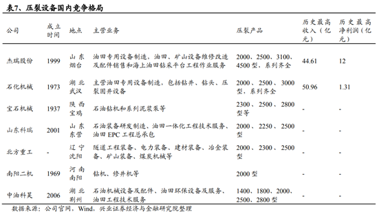 机械设备行业深度研究报告：制造业升级，高端装备迎时代机遇