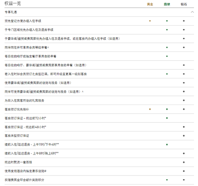 3分钟快速入门酒店常客计划（下）——Hyatt、AccorHotels、Shangri-la