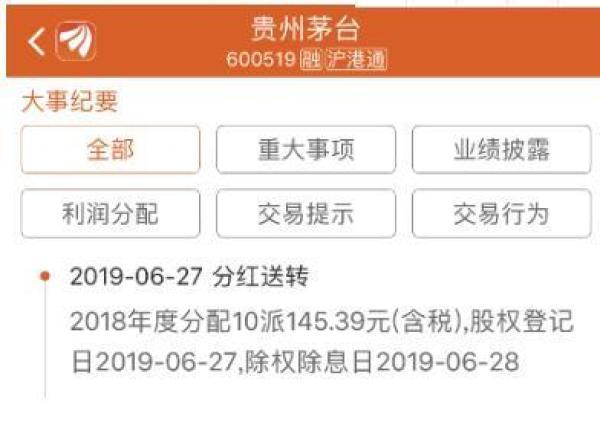 冲击千元股！183亿元分红加持 茅台股价再创历史新高 外资和北向资金推动作用明显