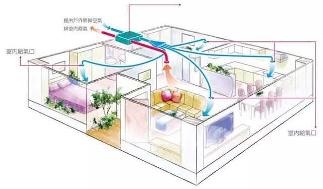 在零下20几度的东北使用壁挂式新风机是什么体验？（上篇）