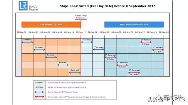 关于压载水处理系统，听听USCG最新解说