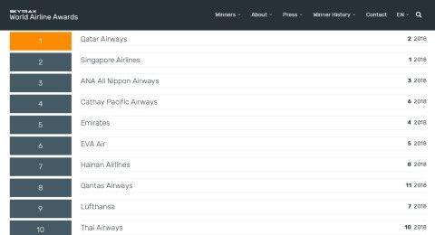 全球最佳航空公司名单出炉 下次pick哪一家？