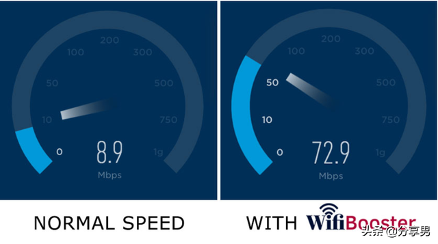 电脑和iPad用户在尝试这项新技术后，体验了Wi-Fi速度的巨大提升