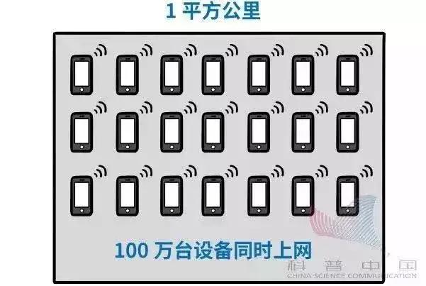 【聚焦】到底什么是5G？5G时代将如何改变我们的生活？