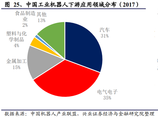 机械设备行业深度研究报告：制造业升级，高端装备迎时代机遇