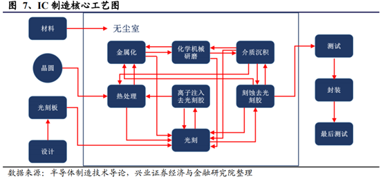 机械设备行业深度研究报告：制造业升级，高端装备迎时代机遇