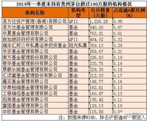 贵州茅台最高999.69元 沪股通精准踩点！深圳私募浮盈或超10亿