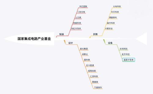 24小时之内 全球发生两起芯片大并购