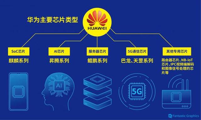 解密海思：8000余项专利技术，员工平均工资16500元，曾差点卖给美国公司