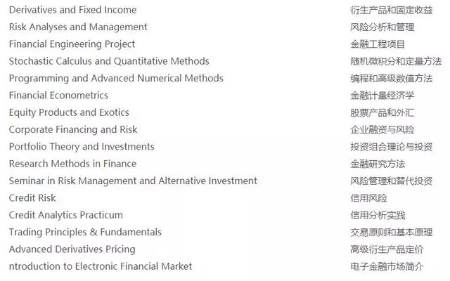 美英港新留学：香港金融数学专业和新加坡金融工程专业分析