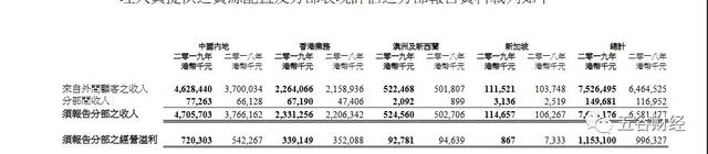 维他奶国际再次抽检不合格，来年溢利将受到影响，被汇丰下调目标价