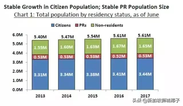 最新数据！新加坡大选来临会放宽移民？