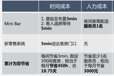 硬科技加持，西安酒店之城的破题之路