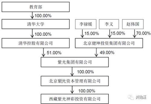 180亿！紫光国微收购Linxens 智能安全芯片龙头登陆A股？