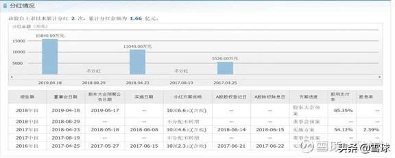 ″元祖食品″会是巴菲特眼中的″喜诗糖果″？