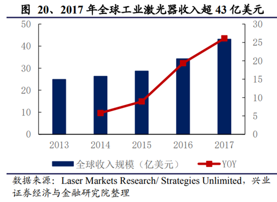 机械设备行业深度研究报告：制造业升级，高端装备迎时代机遇