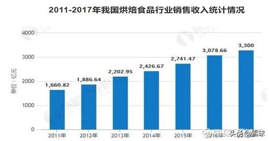 ″元祖食品″会是巴菲特眼中的″喜诗糖果″？