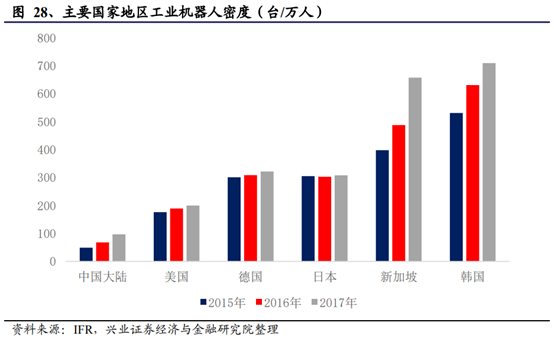 机械设备行业深度研究报告：制造业升级，高端装备迎时代机遇