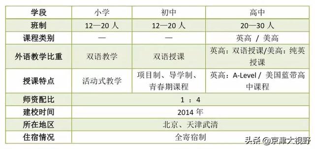 2019武清三所私立校小升初招生简章；附三校信息汇总