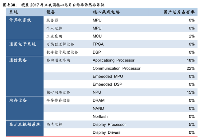 半导体行业最新研究报告：迎5G之机，铸中国之芯（86页）