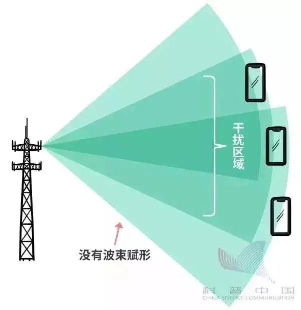 【聚焦】到底什么是5G？5G时代将如何改变我们的生活？